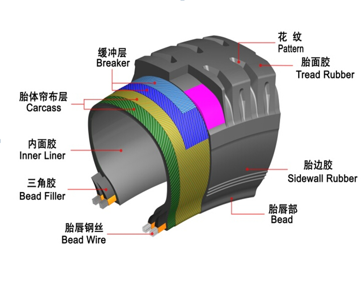 AUTOTEC EBS Products TIRE